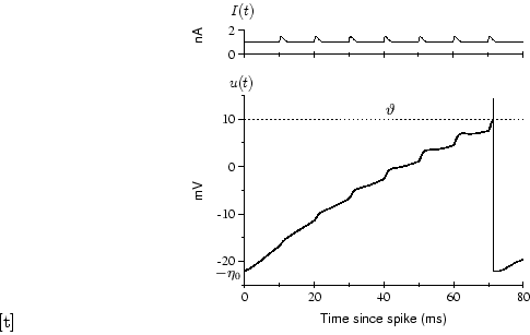 [t]
\centerline{\includegraphics[width=8cm]{Figs-ch-signal/MODULATION.eps}}